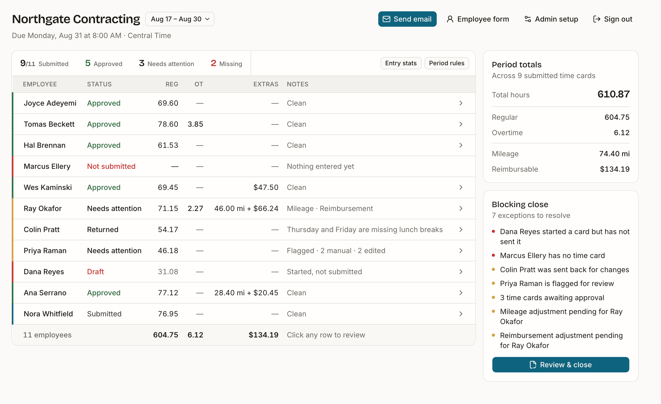 The Tallyn Time dashboard, listing every employee in a pay period with what is blocking the close